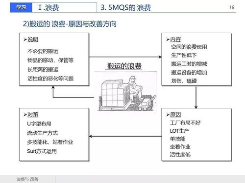 精益管理在建筑材料行業(yè)中的應(yīng)用 減少浪費(fèi)，提升效益